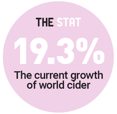 stat-cider-trends