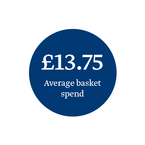 avg-basket-spend.png