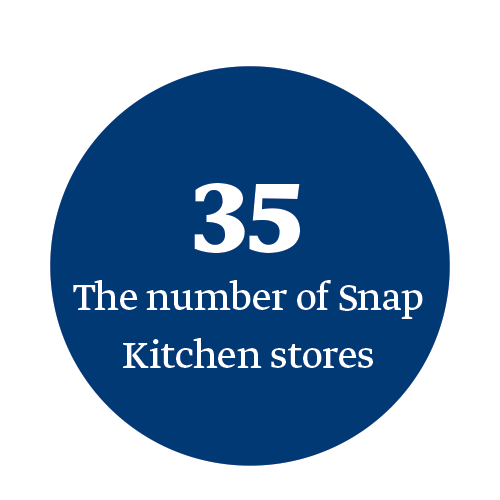 Snap-Kitchen-stat.png