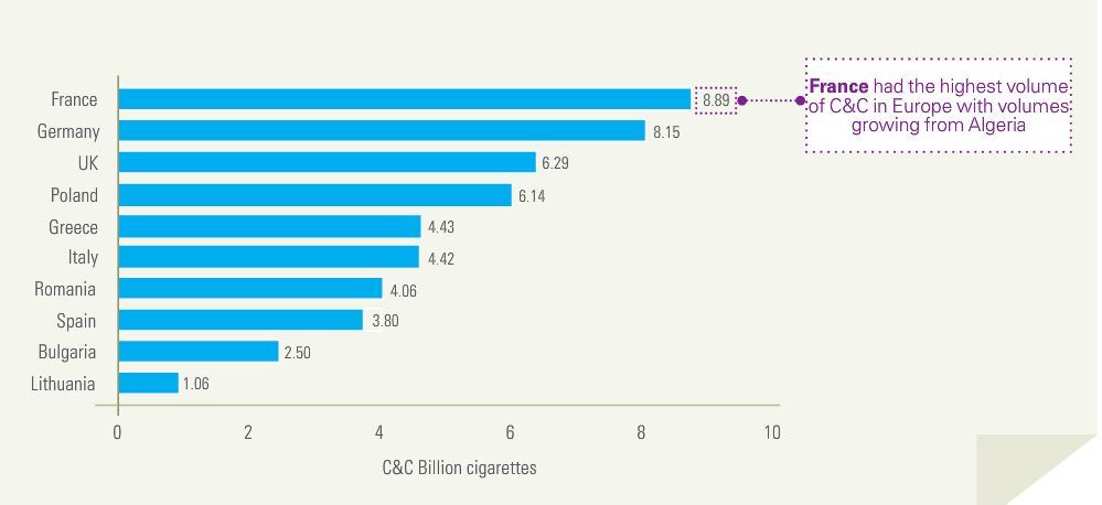 Illicit tobacco