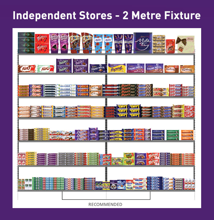 Independent convenience retail